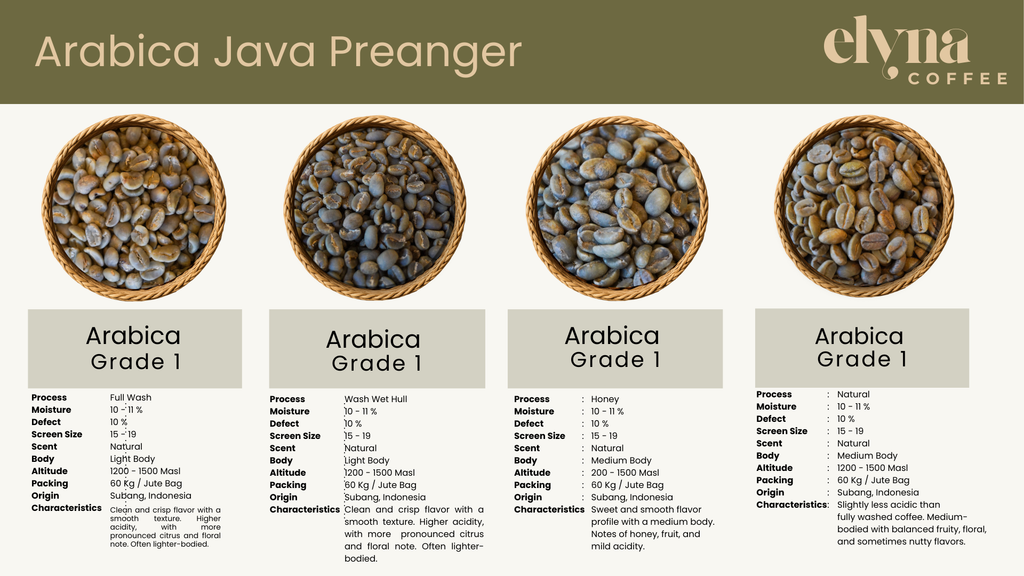 Wholesales - Java Preanger - Arabica Green Coffee Beans