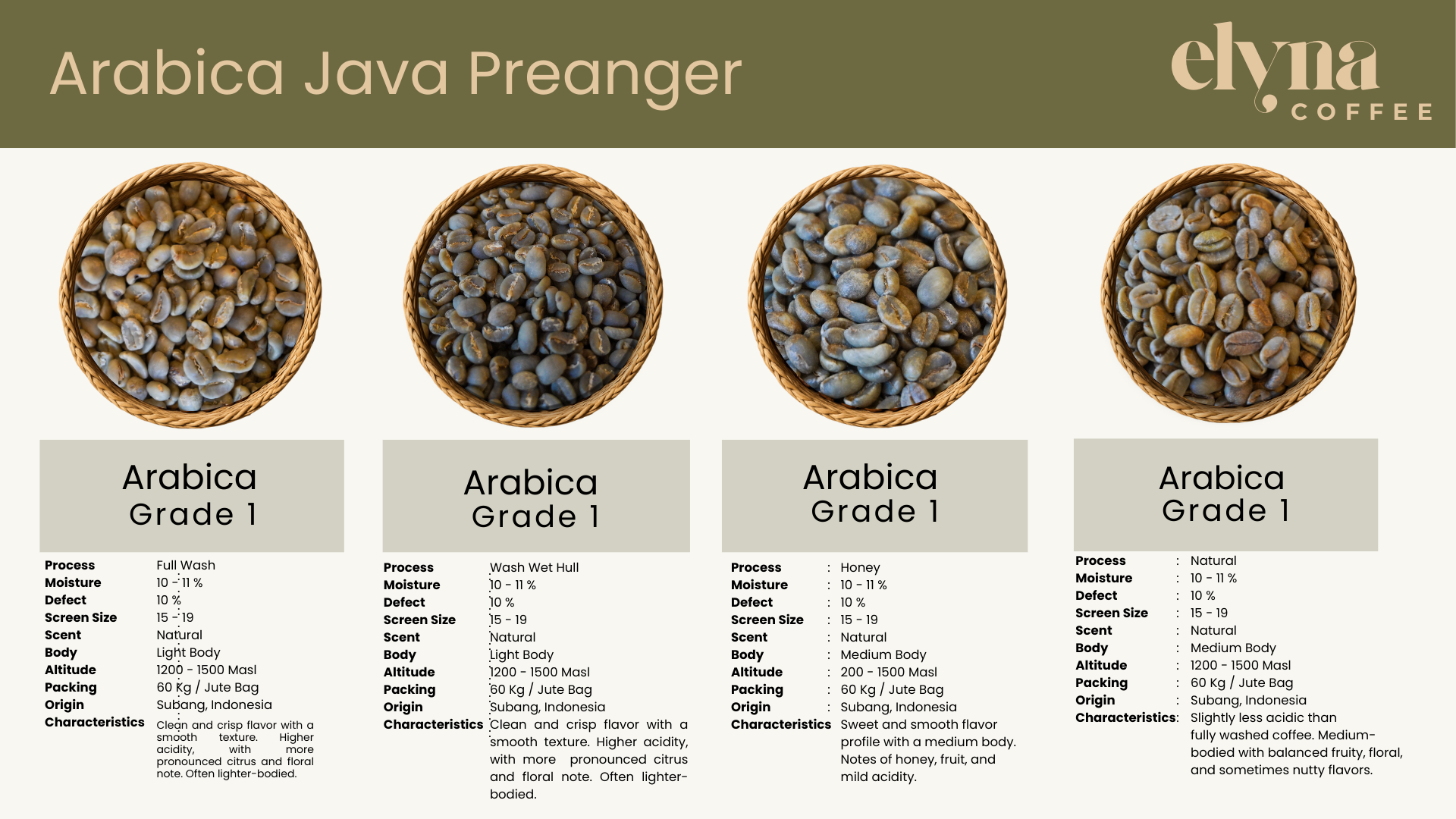 Wholesales - West Java - Robusta Green Beans